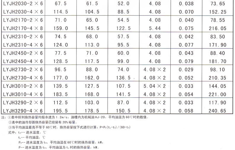 水輪發(fā)電機水導油冷卻器